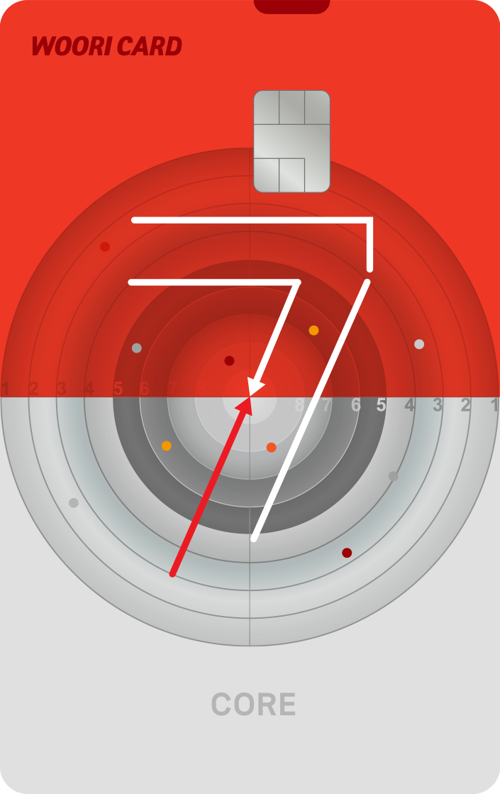 7 Core